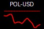 POL-USD